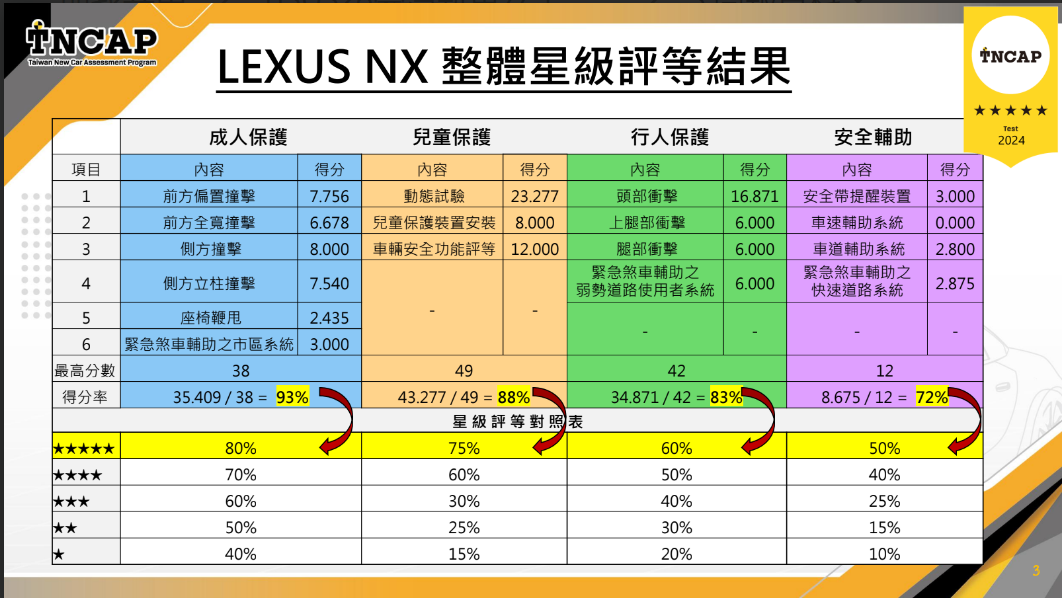 LEXUX NX測試結果2/圖